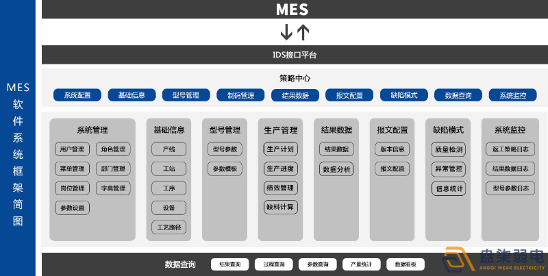 MES系統(tǒng)—解決工廠什么問題？