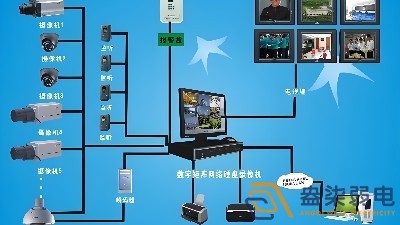 安防監(jiān)控設(shè)備，如何應(yīng)用于制造業(yè)？