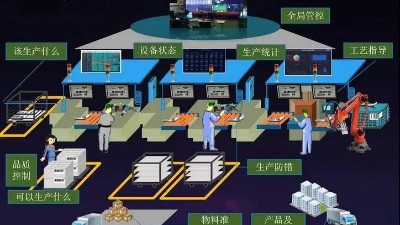 盎柒工廠MES系統(tǒng)能帶來什么？