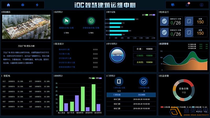 IBMS系統(tǒng)在建筑運(yùn)維行業(yè)的應(yīng)用，讓數(shù)字化運(yùn)營變得更簡單