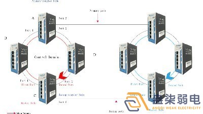 成都007弱電帶你認(rèn)識(shí)，什么叫作環(huán)網(wǎng)交換機(jī)？