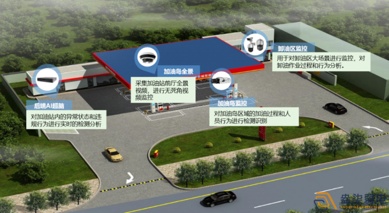 智慧加油站帶來了哪些便利？