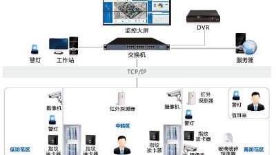 辦公樓安防監(jiān)控系統(tǒng)怎么建設(shè)？