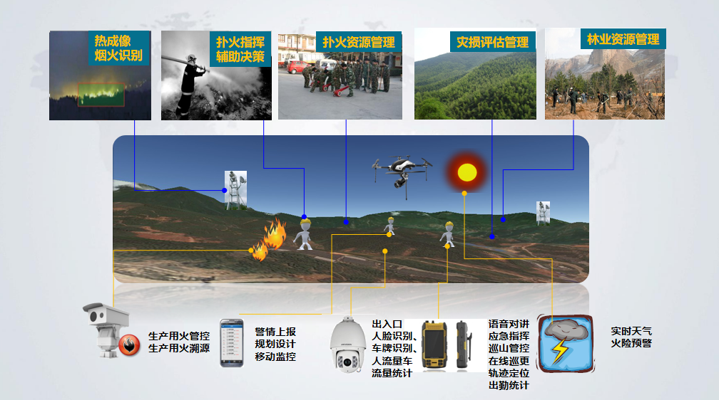 成都弱電公司帶你了解，AI火災(zāi)識(shí)別廣播告警系統(tǒng)