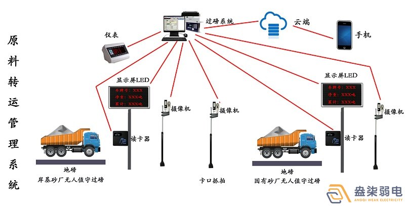 石料廠為什么需要智能化管理系統(tǒng)？